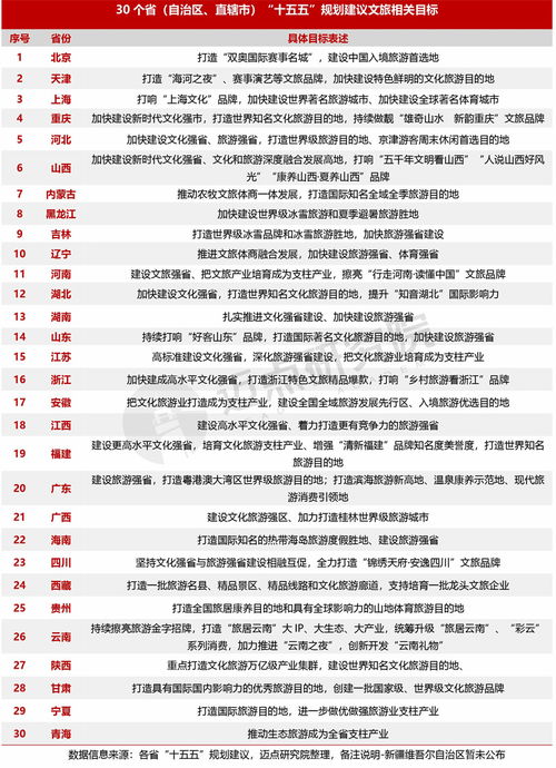 2025年中国旅游市场分析报告 旅游业务现状与未来趋势